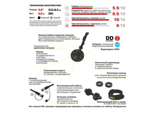 Катушка NEL Sharp для Minelab X-Terra ALL (Частота 18,75 kHz)