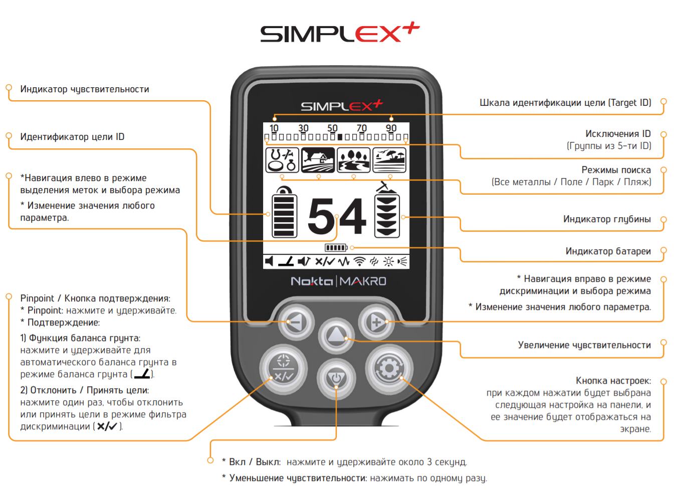 Панель управления металлоискателем Nokta Makro Simplex Plus